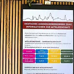 Djh Altstadt *